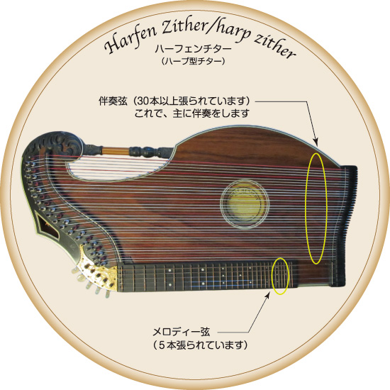 チターという楽器 | 日本チター楽友会::ALL Nippon Zither Friends 